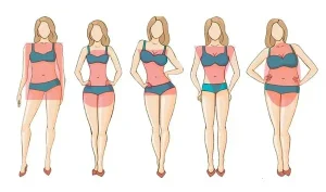  Cách chọn trang phục phù hợp với dáng người: Bí quyết mặc đẹp cho mọi vóc dáng